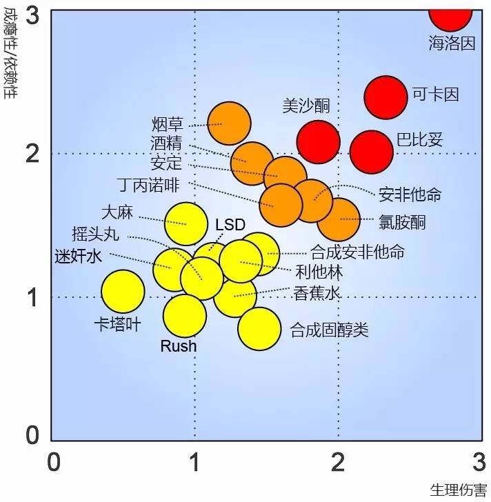 为什么戒毒这么困难？