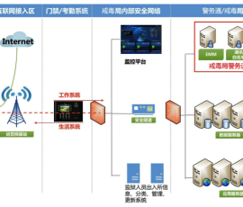 四川戒毒局构建“警务通终端管控系统” 四川戒毒局构建“警务通终端管控系统”