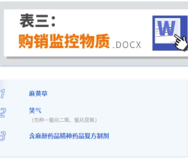 《浙江省禁毒监控物质清单》公布,“笑气”列入购销监控物质 《浙江省禁毒监控物质清单》公布,“笑气”列入购销监控物质