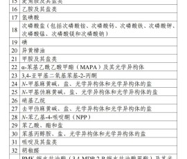 国家禁毒委员会办公室发布通告 提醒相关企业和个人谨慎销售可制毒物品 国家禁毒委员会办公室发布通告 提醒相关企业和个人谨慎销售可制毒物品