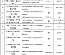 关于将二氟乙咪酯等16种物质列入《非药用类麻醉药品和精神药品目录》的公告 关于将二氟乙咪酯等16种物质列入《非药用类麻醉药品和精神药品目录》的公告
